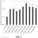 Fig. 02 - Method for promoting growth of probiotic microorganism