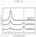 Fig. 07 - ELECTRODE INCLUDING CELLULOSE DERIVATIVE COMPOSITION FOR ALL-SOLID-STATE SECONDARY BATTERY BINDER