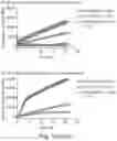Fig. 07 - MOLECULES TARGETING MUTANT RAS PROTEIN