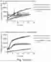 Fig. 08 - MOLECULES TARGETING MUTANT RAS PROTEIN