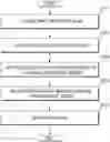 Fig. 01 - Method and apparatus for restoring image of fingerprint sensor