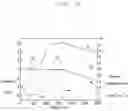 Fig. 04 - Semiconductor Device and Method for Manufacturing the Same