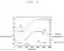 Fig. 06 - Semiconductor Device and Method for Manufacturing the Same