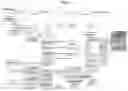 Fig. 02 - Automatic Refinement of Customizable Forecasts for Strategic Management