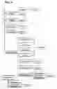 Fig. 07 - Automatic Refinement of Customizable Forecasts for Strategic Management
