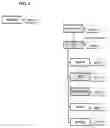 Fig. 09 - Automatic Refinement of Customizable Forecasts for Strategic Management