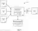 Fig. 02 - AUTOMATED WORKFLOW SELECTION FOR RISK RELATIONSHIP RESOURCE ALLOCATION TOOL