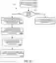 Fig. 20 - AUTOMATED WORKFLOW SELECTION FOR RISK RELATIONSHIP RESOURCE ALLOCATION TOOL