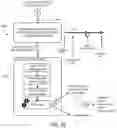 Fig. 25 - AUTOMATED WORKFLOW SELECTION FOR RISK RELATIONSHIP RESOURCE ALLOCATION TOOL