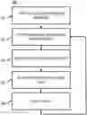 Fig. 01 - System and method for incentivizing user participation in video games