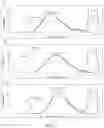 Fig. 04 - MULTIVALENT PNEUMOCOCCAL VACCINE COMPOSITIONS COMPRISING POLYSACCHARIDE-PROTEIN CONJUGATES