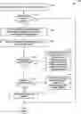 Fig. 01 - Virtual network function virtual domain isolation