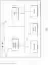 Fig. 07 - Remediating storage of sensitive data on hardware device