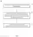 Fig. 08 - Remediating storage of sensitive data on hardware device