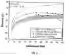 Fig. 04 - High-efficiency linear generator