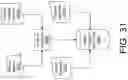Fig. 32 - Directed incremental clustering of causally related events using multi-layered small world networks