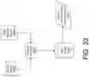 Fig. 34 - Directed incremental clustering of causally related events using multi-layered small world networks