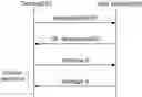 Fig. 01 - Sidelink HARQ feedback transmission method and device thereof