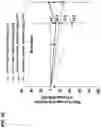 Fig. 08 - METHODS FOR TREATING ATOPIC DERMATITIS BY ADMINISTERING AN IL-4R ANTAGONIST