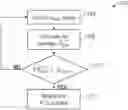 Fig. 01 - POWER SIDE-CHANNEL ATTACK DETECTION THROUGH BATTERY IMPEDANCE MONITORING