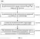 Fig. 02 - METHOD OF DETECTING IMAGE, ELECTRONIC DEVICE, AND STORAGE MEDIUM
