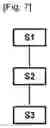 Fig. 06 - Method for manufacturing a mechanical reducer for an aircraft turbomachine