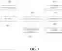Fig. 02 - Rapid acceleration mode system of vehicle and method for controlling the same