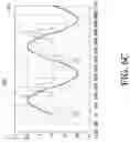 Fig. 14 - Battery-free rotation detecting device