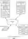 Fig. 02 - Enterprise knowledge assistant with permissions-aware automated responses