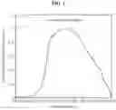 Fig. 02 - LED lighting apparatus having sterilizing function