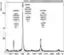 Fig. 01 - Method for preparing long-acting drug conjugate through preparation of intermediate