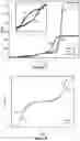 Fig. 05 - JUNCTION, DEVICE AND METHODS OF FABRICATION