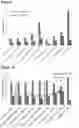Fig. 11 - PHARMACEUTICAL COMPOSITION COMPRISING BISPECIFIC ANTIBODY CONSTRUCTS