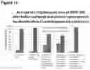 Fig. 12 - PHARMACEUTICAL COMPOSITION COMPRISING BISPECIFIC ANTIBODY CONSTRUCTS