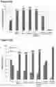 Fig. 13 - PHARMACEUTICAL COMPOSITION COMPRISING BISPECIFIC ANTIBODY CONSTRUCTS