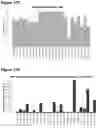 Fig. 18 - PHARMACEUTICAL COMPOSITION COMPRISING BISPECIFIC ANTIBODY CONSTRUCTS