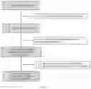 Fig. 29 - BIOMARKERS FOR PREDICTING TOXICITY OF RADIATION