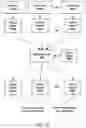 Fig. 22 - ALLOCATION OF SPARE CACHE RESERVED DURING NON-SPECULATIVE EXECUTION AND SPECULATIVE EXECUTION