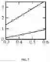 Fig. 05 - NON-INVASIVE CONTINUOUS CAPACITANCE LEVEL DETECTOR