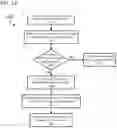 Fig. 15 - Methods and systems for efficient encrypted SNI filtering for cybersecurity applications