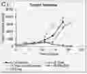 Fig. 01 - SYSTEMS AND PHARMACEUTICAL COMPOSITIONS FOR TREATMENT BY DIRECT INJECTION OF A TARGETED POPULATION OF CELLS
