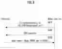 Fig. 09 - Method and device for transmitting/receiving channel state information in wireless communication system