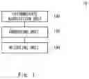 Fig. 02 - ATTENTION MECHANISM, IMAGE RECOGNITION SYSTEM, AND FEATURE CONVERSION METHOD
