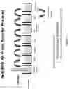 Fig. 02 - METHOD FOR DETERMINING ANTIBODY DISSOCIATION RATE
