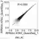 Fig. 09 - METHOD FOR MULTIPLEXABLE STRAND-SPECIFIC 3' END SEQUENCING OF MRNA TRANSCRIPTOME PRIMER SET, KIT AND APPLICATION THEREOF