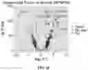 Fig. 25 - METHOD FOR MULTIPLEXABLE STRAND-SPECIFIC 3' END SEQUENCING OF MRNA TRANSCRIPTOME PRIMER SET, KIT AND APPLICATION THEREOF