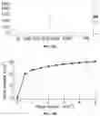 Fig. 26 - METHOD FOR MULTIPLEXABLE STRAND-SPECIFIC 3' END SEQUENCING OF MRNA TRANSCRIPTOME PRIMER SET, KIT AND APPLICATION THEREOF