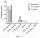 Fig. 32 - METHOD FOR MULTIPLEXABLE STRAND-SPECIFIC 3' END SEQUENCING OF MRNA TRANSCRIPTOME PRIMER SET, KIT AND APPLICATION THEREOF