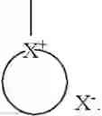 Fig. 28 - Positive electrode and lithium battery including the same