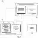 Fig. 04 - Cloud-based configurable transaction management controller and method thereof